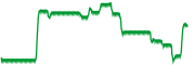 chart-^N225